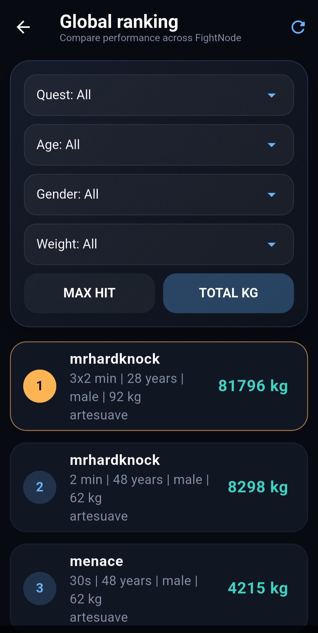 FightNode global ranking filtered by maximum hit
