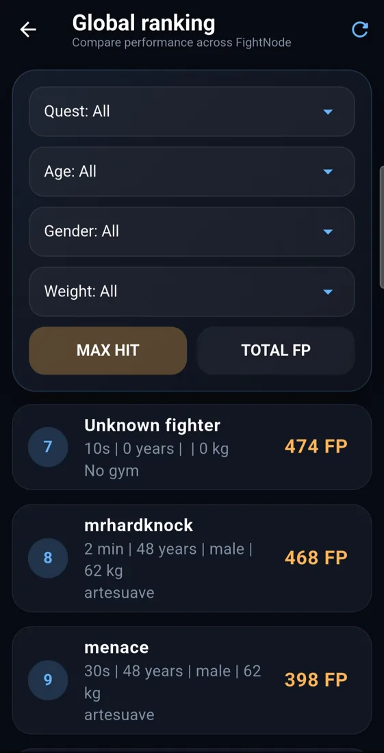 FightNode global ranking filtered by maximum hit